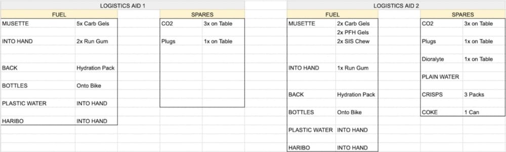 More fine-tuned aid station details to help streamline and simplify the exchanges.