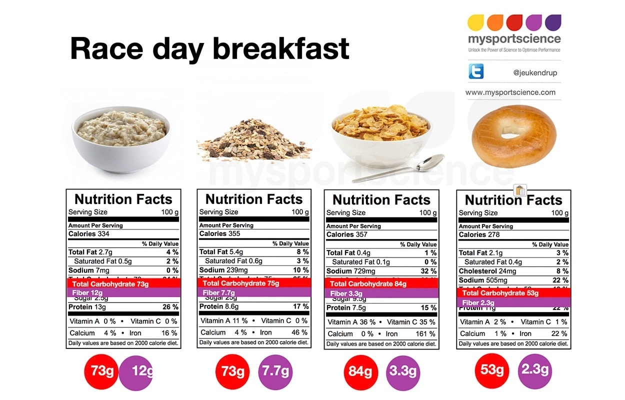 The Race Day Breakfast  blog post image