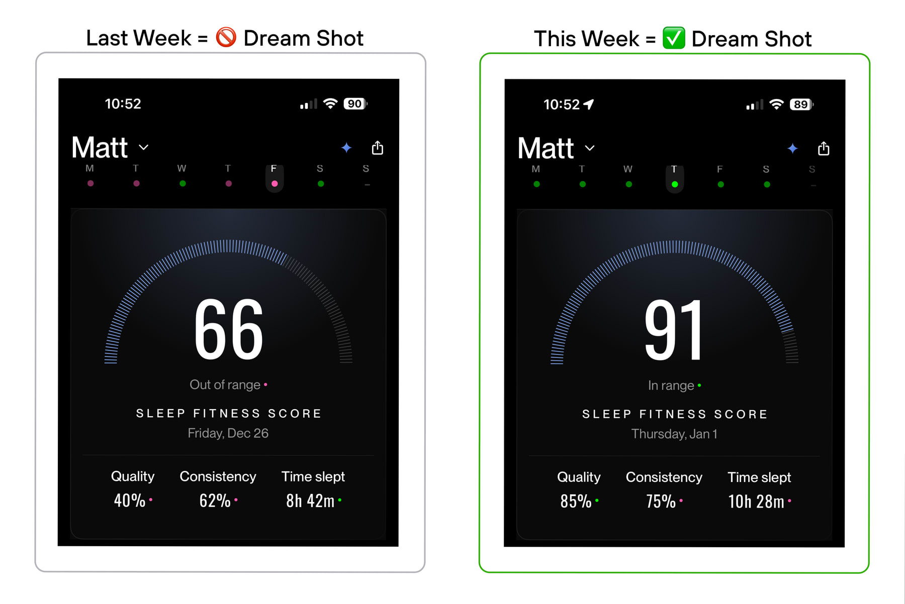 Matt's Sleep Scores