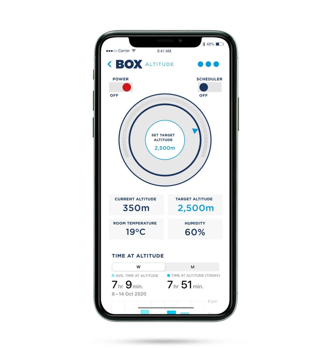 boxaltitude training howto 01 1400x1400