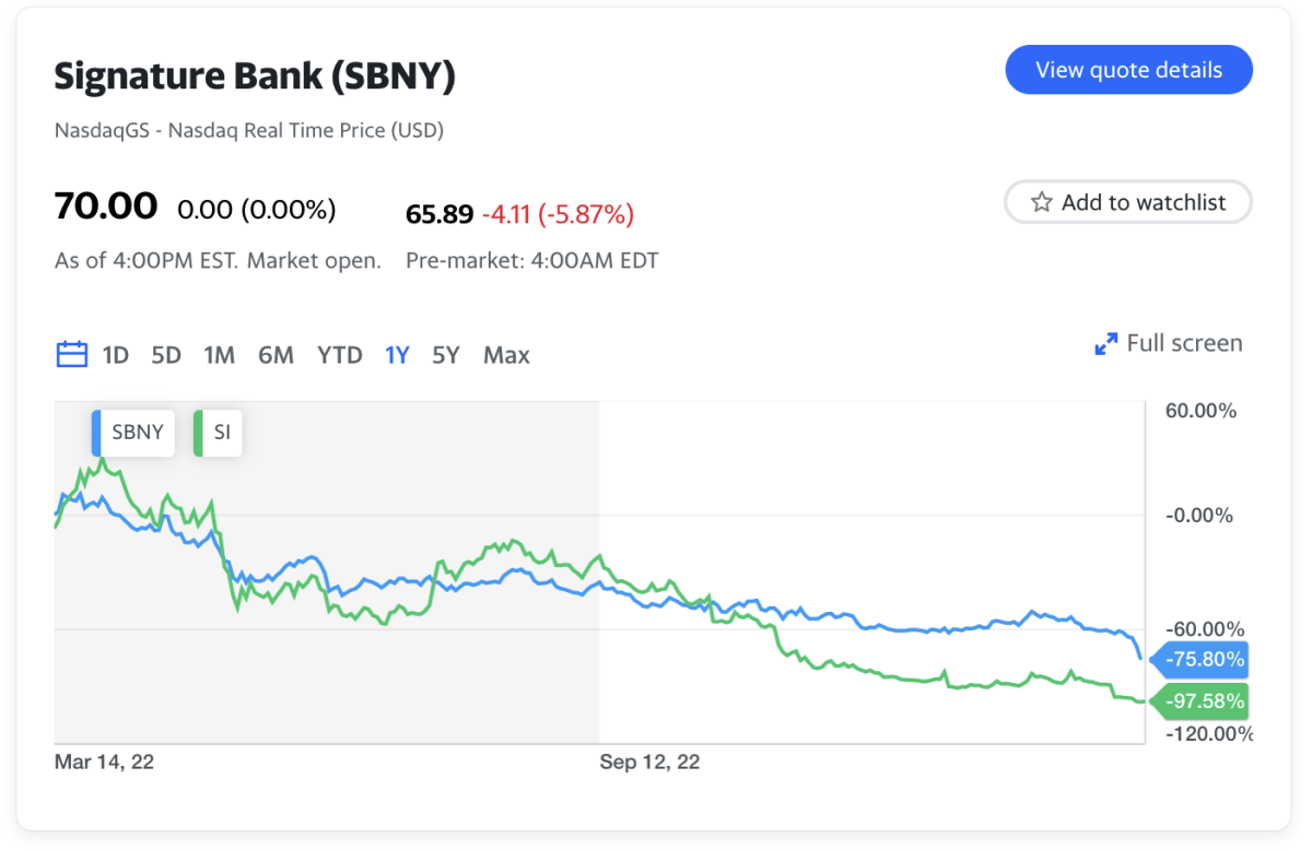 Source: Yahoo Finance