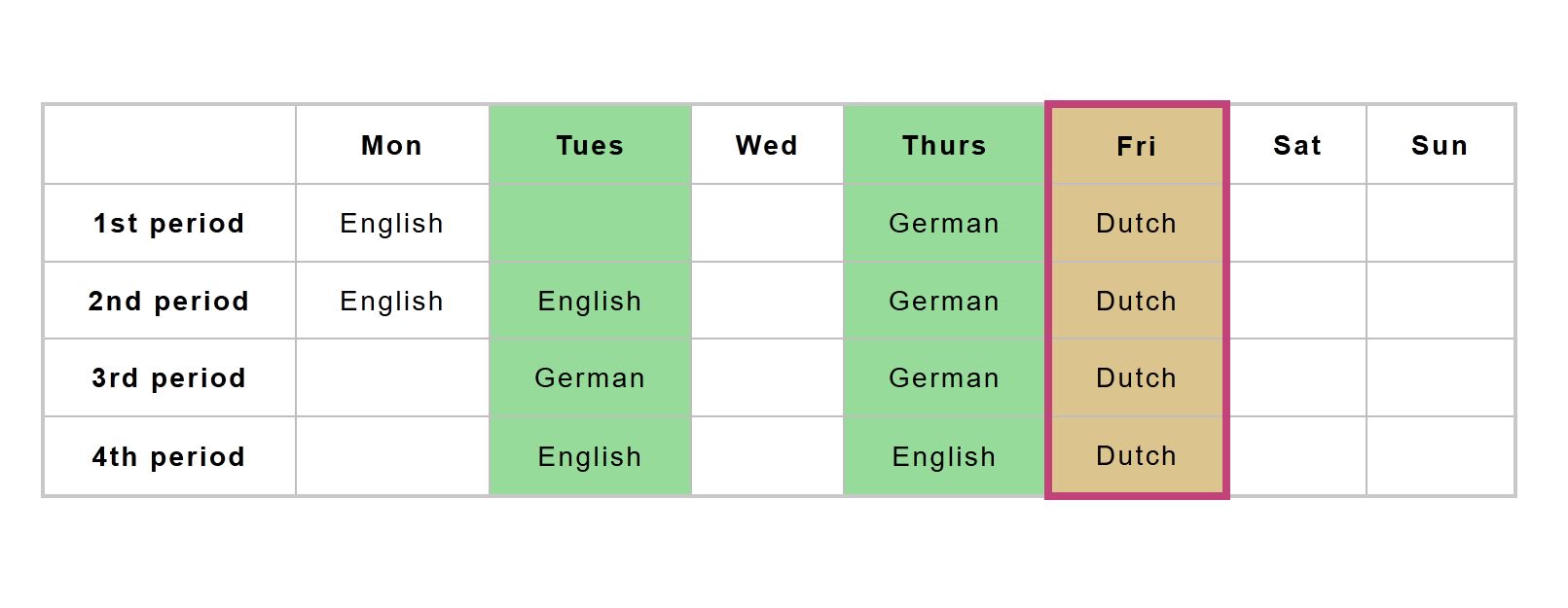 使用表單設計網頁