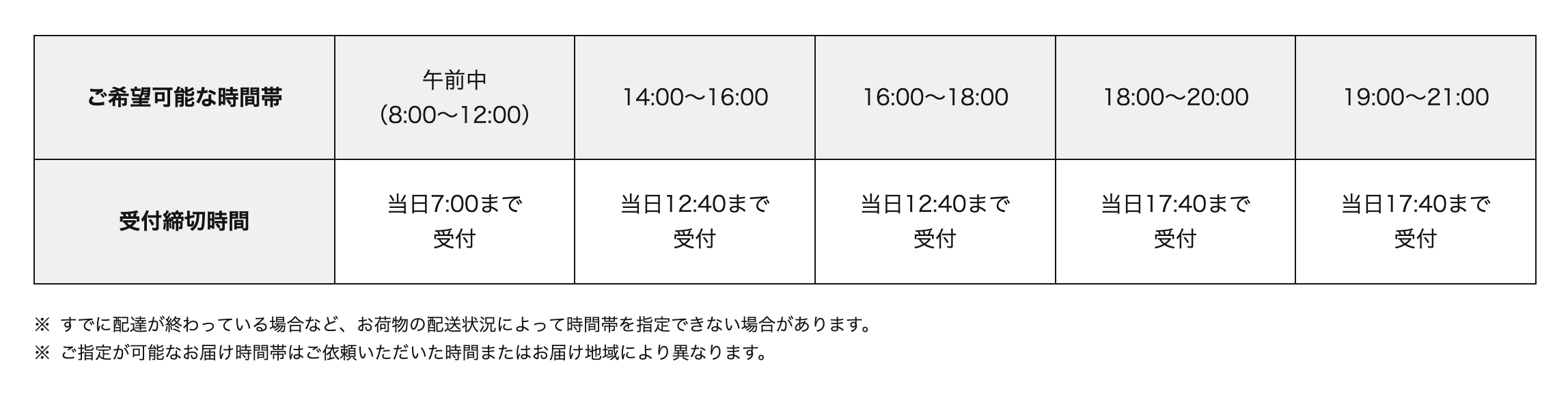ヤマト_受け取り時間帯.png