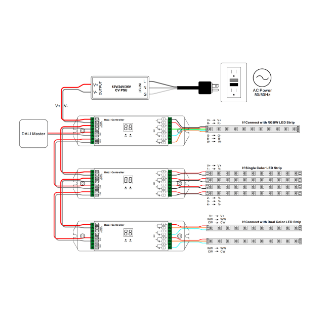 Dali steuerung led