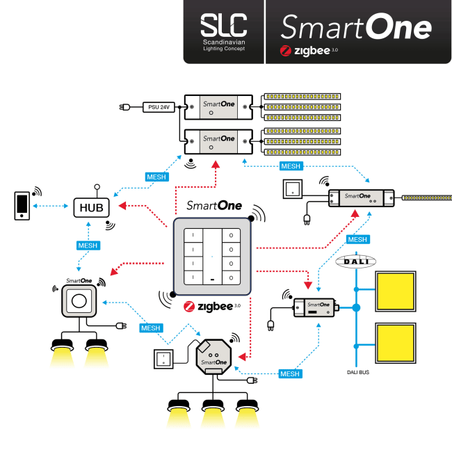 Slc Smartone Power Supply Cv 24v 75w Rgb Rgbw Zigbee The Light Group