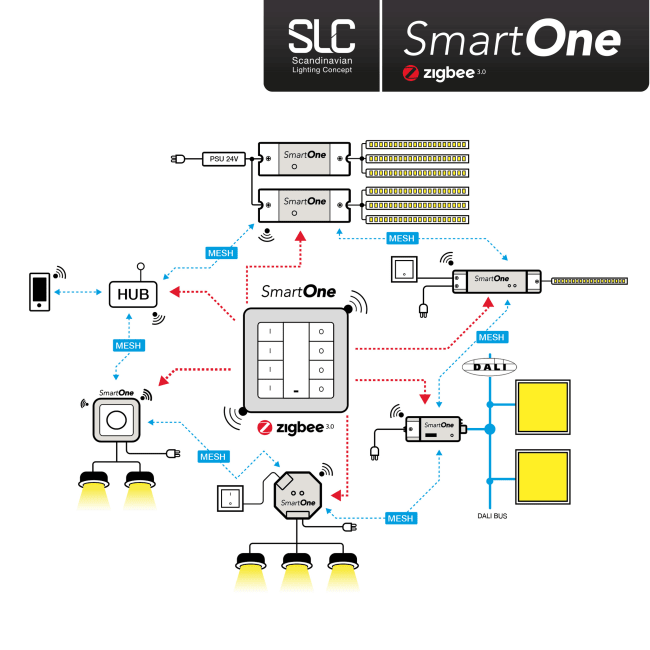Slc Smartone Zigbee Wall Remote 4 X Mono The Light Group