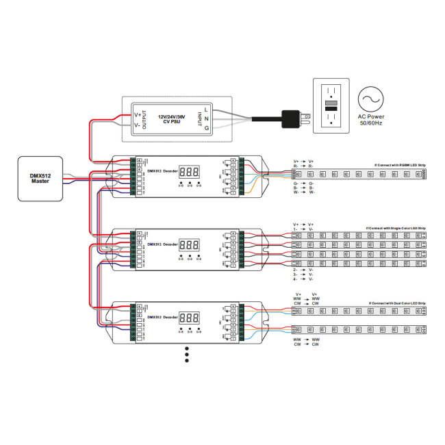 Rgbw dmx hot sale controller