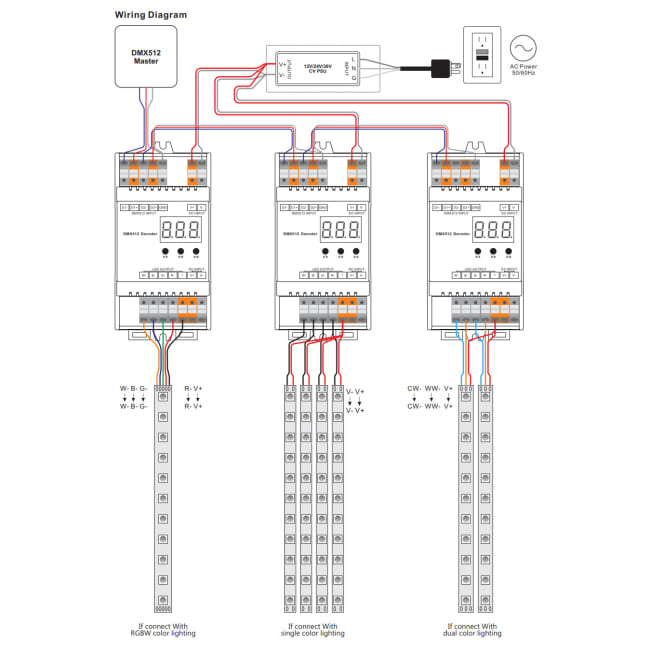 SLC DMX Controller CV 4x5A 12 36V RGBW DIN The Light Group