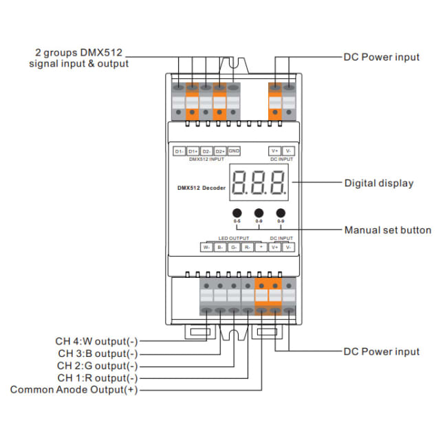 SLC DMX Controller CV 4x5A 12-36V RGBW DIN The Light Group