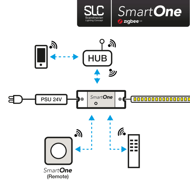 Rgbw controller on sale zigbee