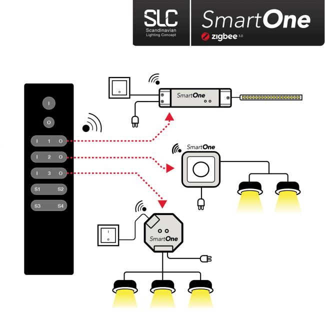 SLC SmartOne Zigbee Remote Mono The Light Group