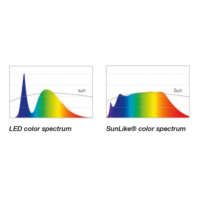 2700k sales light spectrum