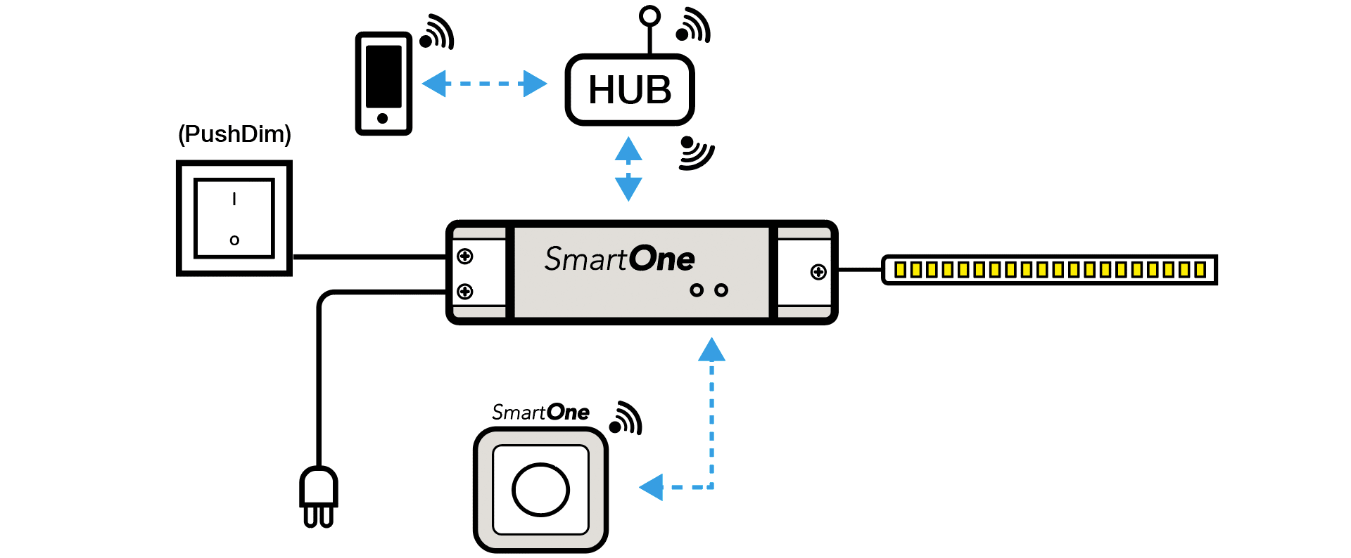 SmartOne Zigbee - Power Supply 24V CV The Light Group