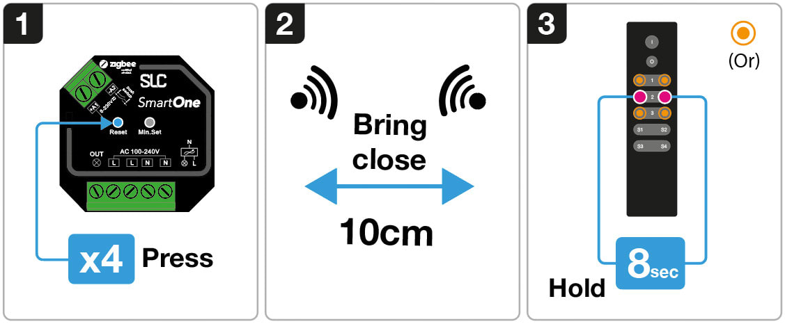 Connecting Zigbee devices