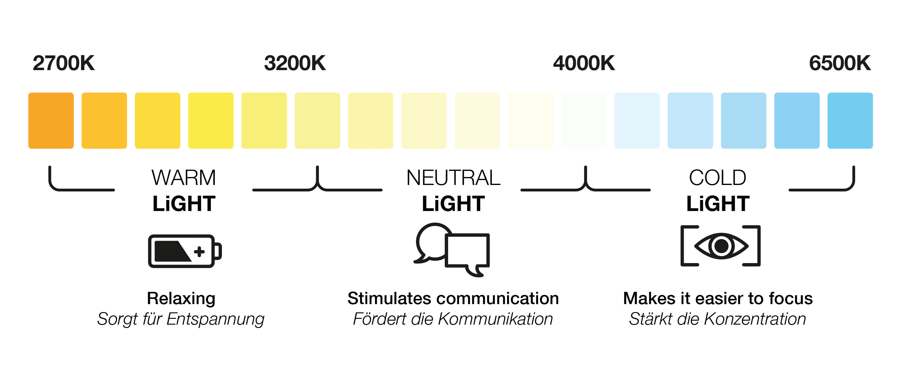 How to soften LED lights