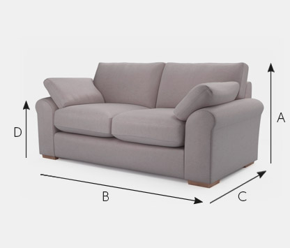 Sophia Dimensions
