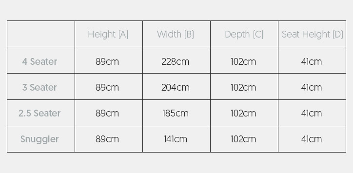 Sophia Dimensions