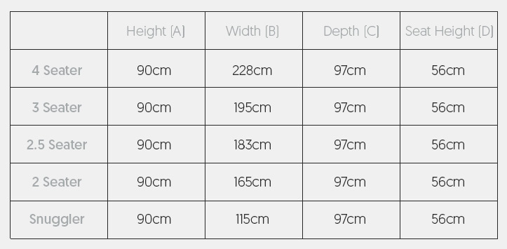 Phoebe Dimensions
