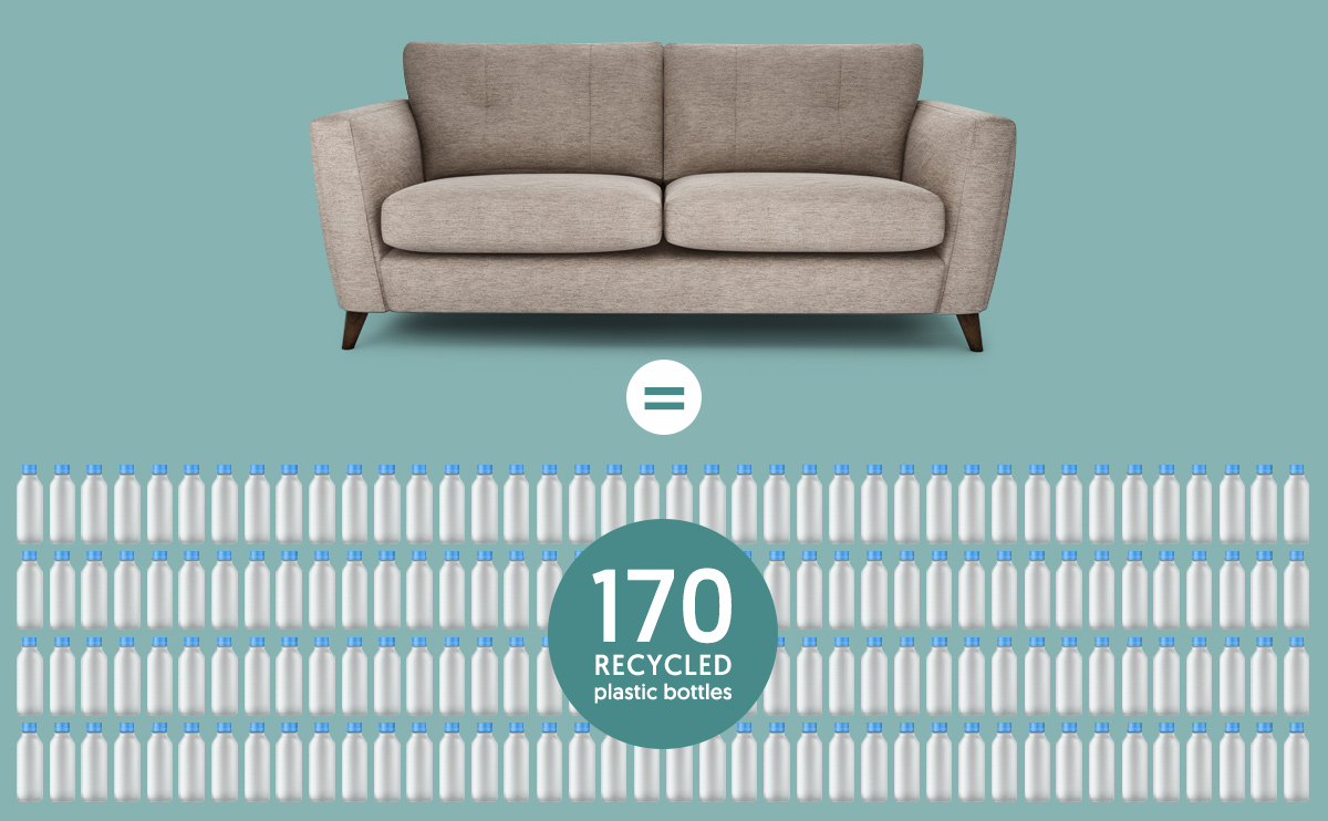 Each sofa upholstered in Eco Friendly Weave uses around 170 recycled plastic bottles