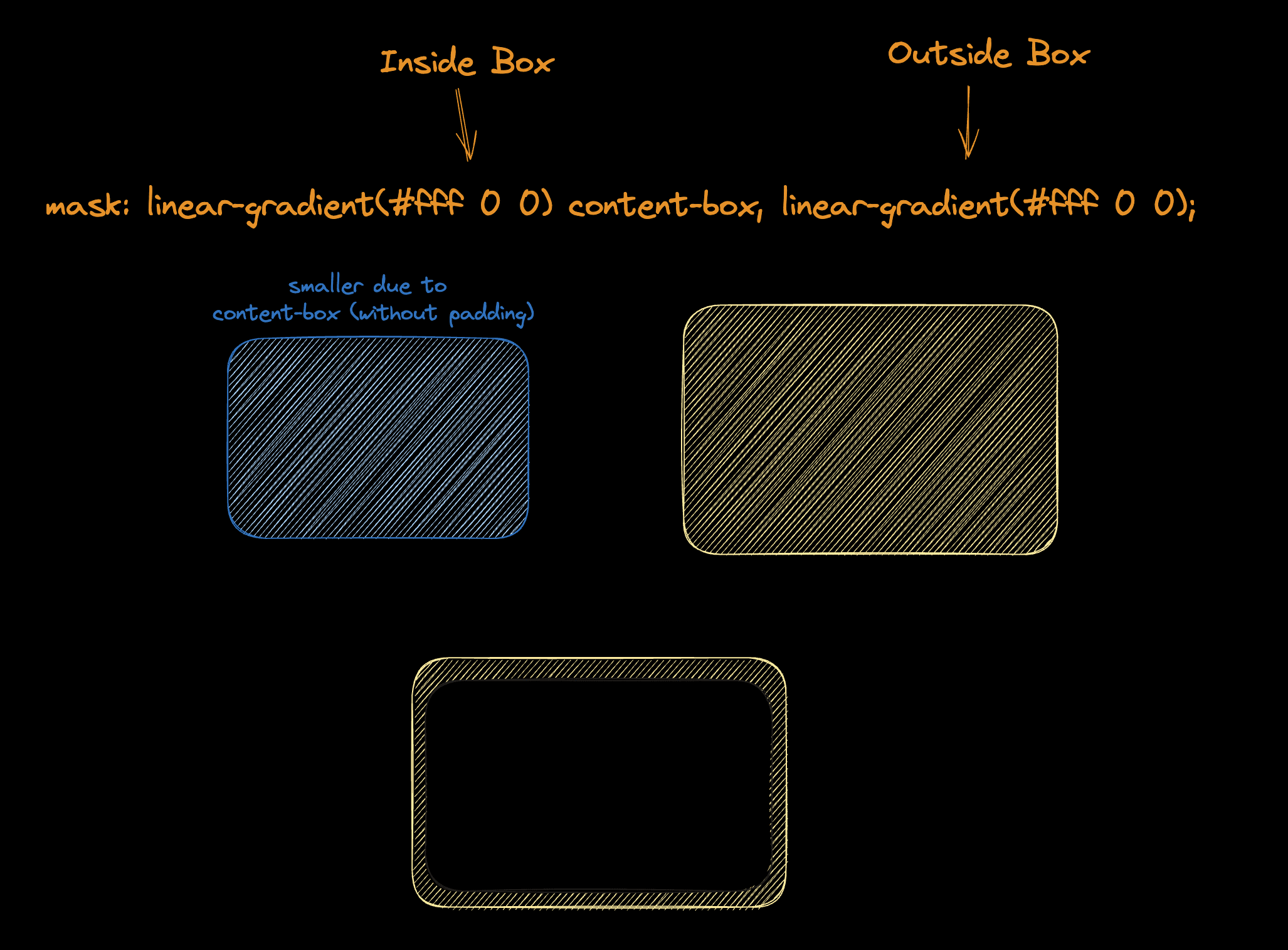 Mask Composite caniuse