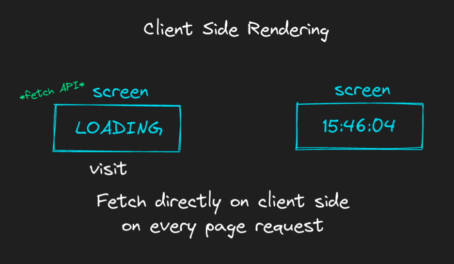 How to Create a Loading Screen for Client-side Fetching in NextJs