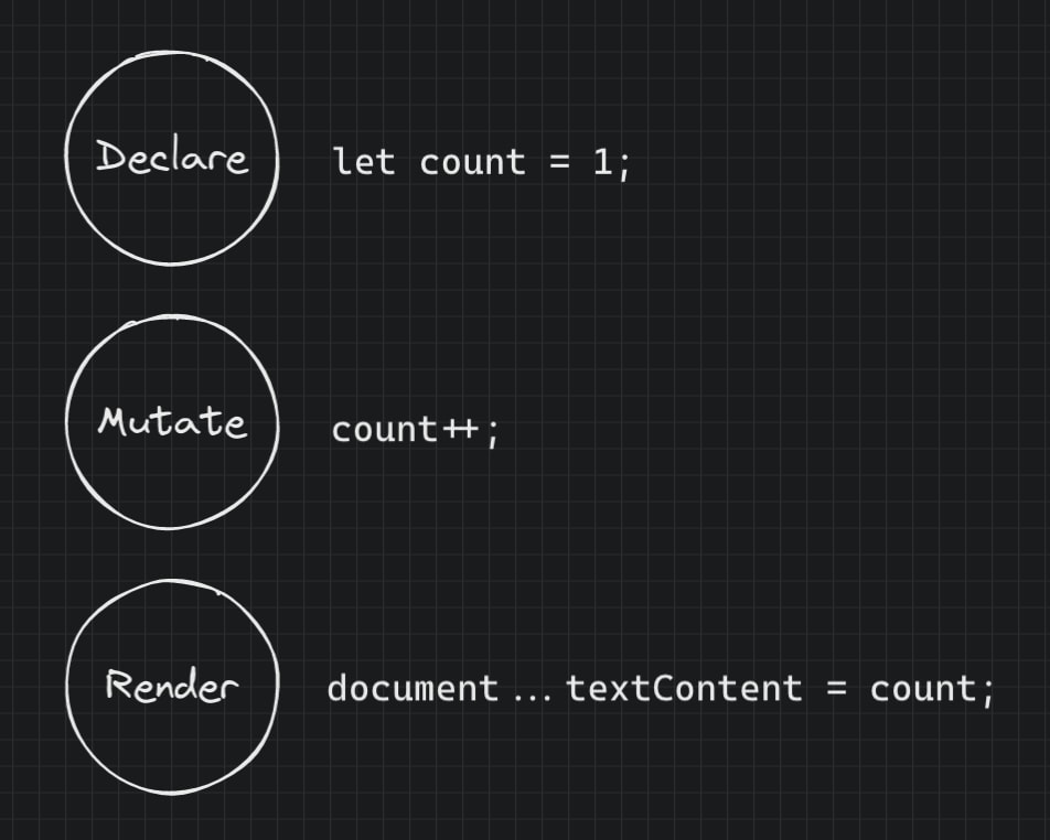 3-actions-js