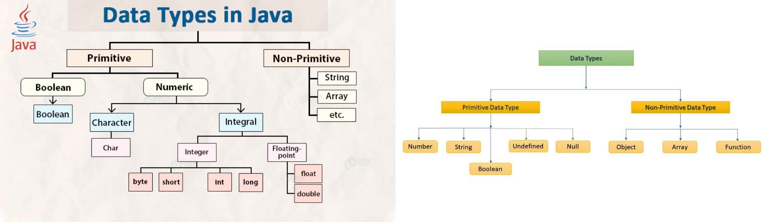 other-primitive-types