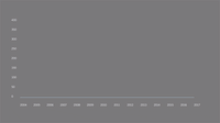 Animated growth chart - Franklin Templeton Investments