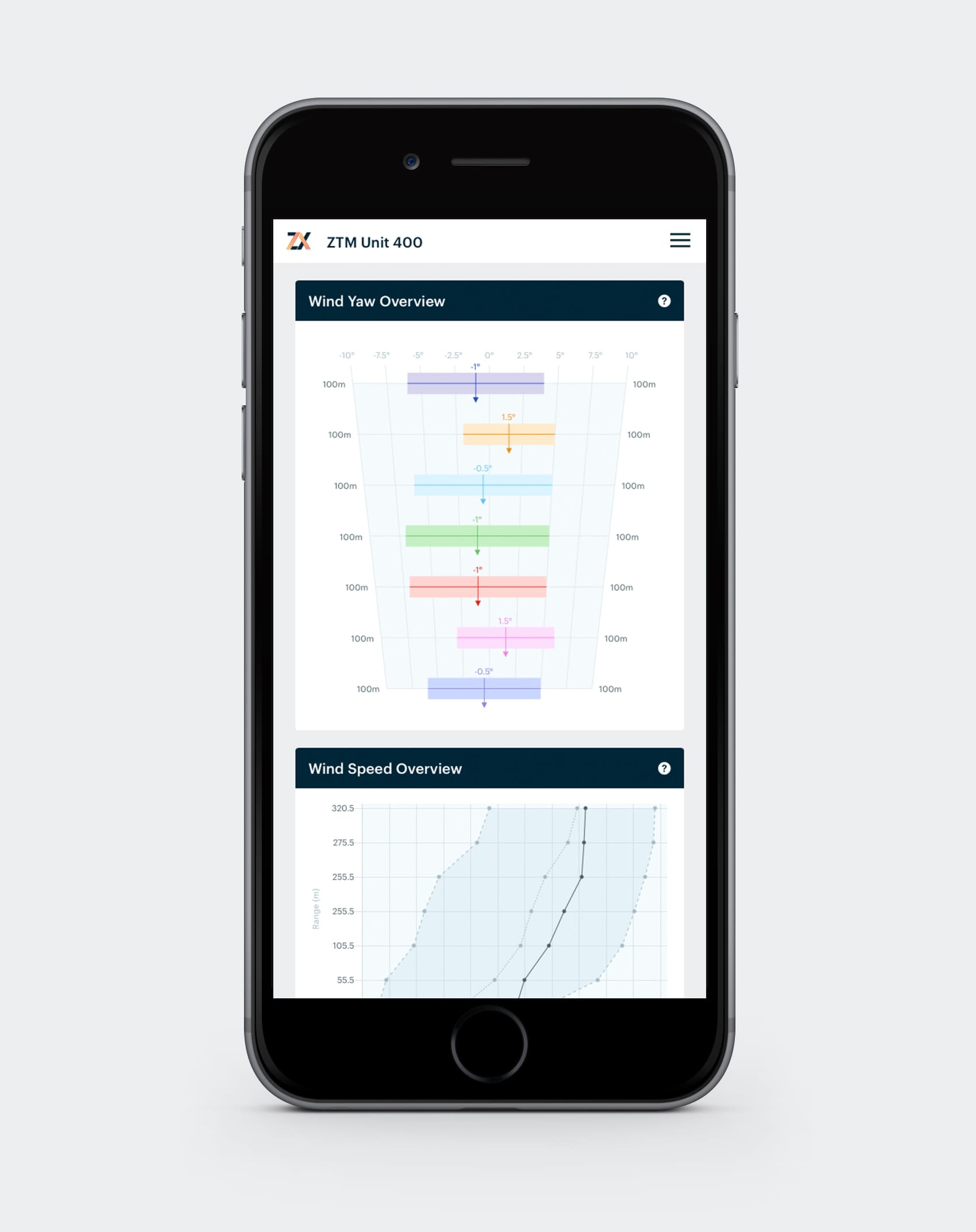 ZX Lidars responsive user interface mobile design