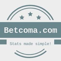 Betcoma.com