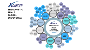 Ecosystem Map Preview