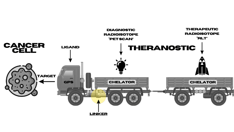 RLT Components
