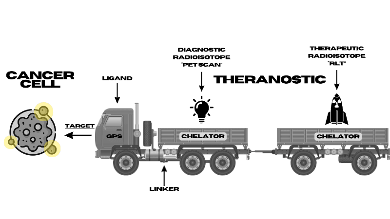 Radioligand Target image