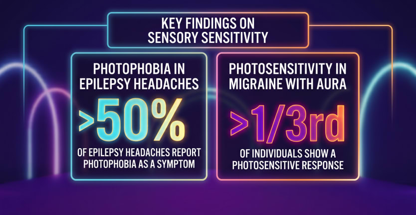 Infographic of Overlapping Light and Visual Sensitivity in Epilepsy and Headaches