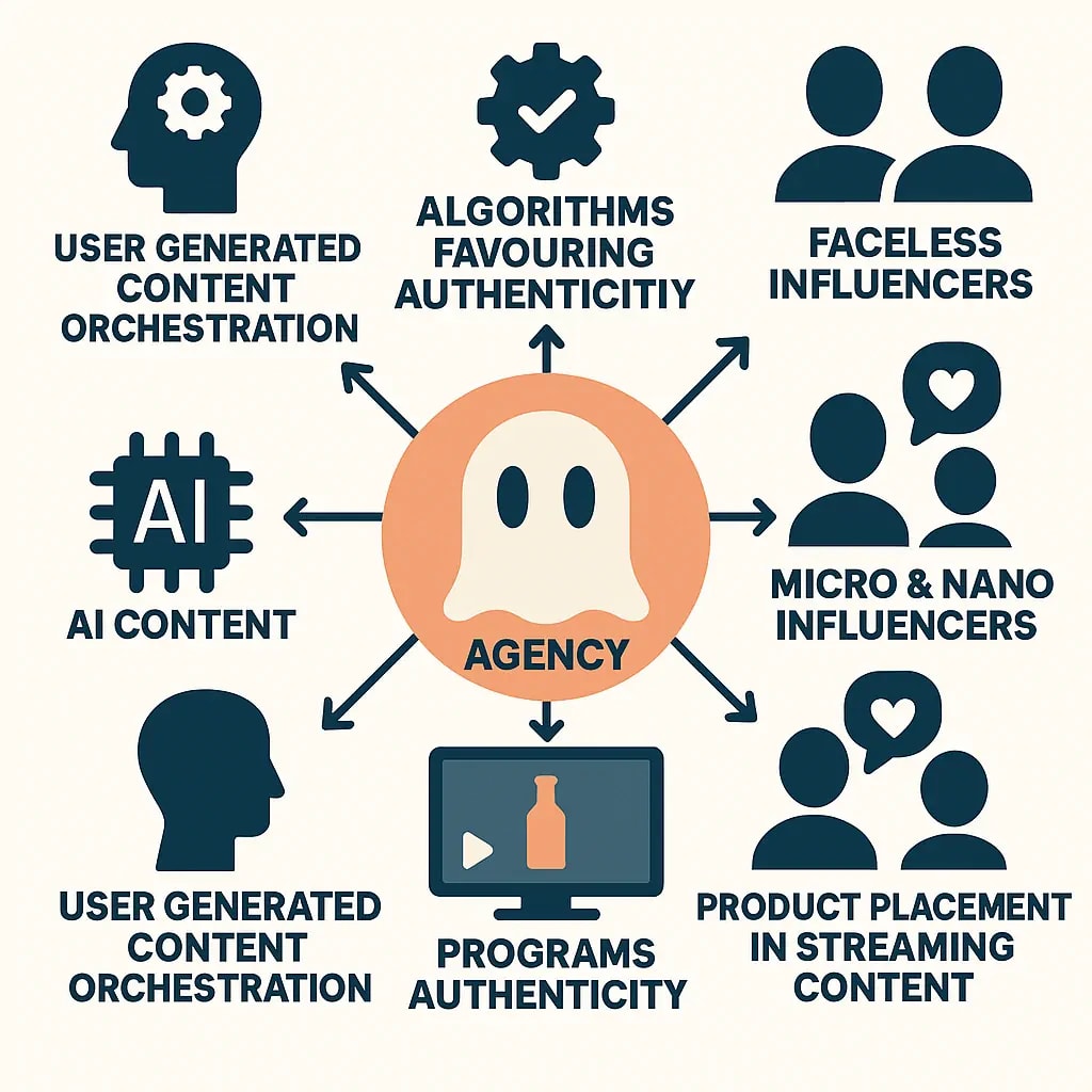 Invisible marketing ecosystem infographic. Invisible marketing ecosystem infographic.