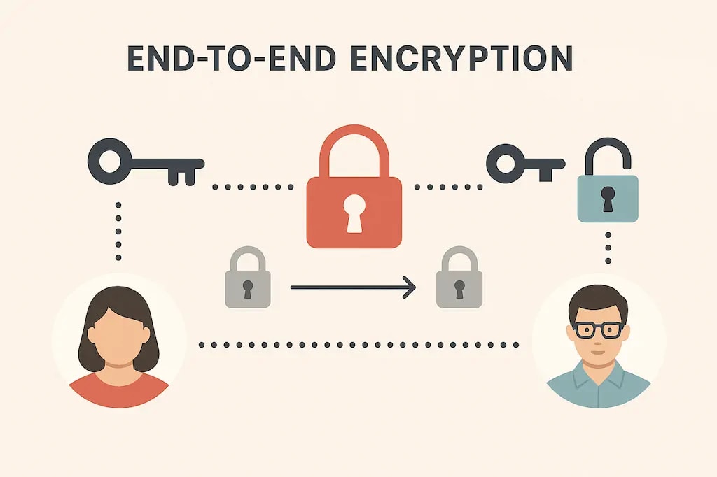 End-to-end encryption security concept illustration. End-to-end encryption security concept illustration.