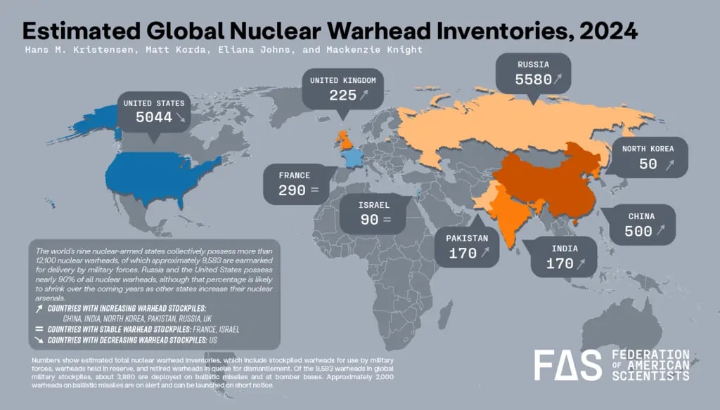 The number of nuclear warheads by country in 2024, based on an estimation by the Federation of American Scientsts. Public domain. The number of nuclear warheads by country in 2024, based on an estimation by the Federation of American Scientsts. Public domain.