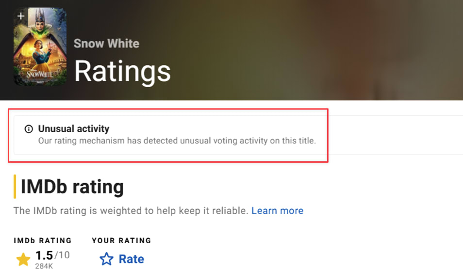 Snow White' flagged by IMDB due to intense review-bombing. Snow White' flagged by IMDB due to intense review-bombing.