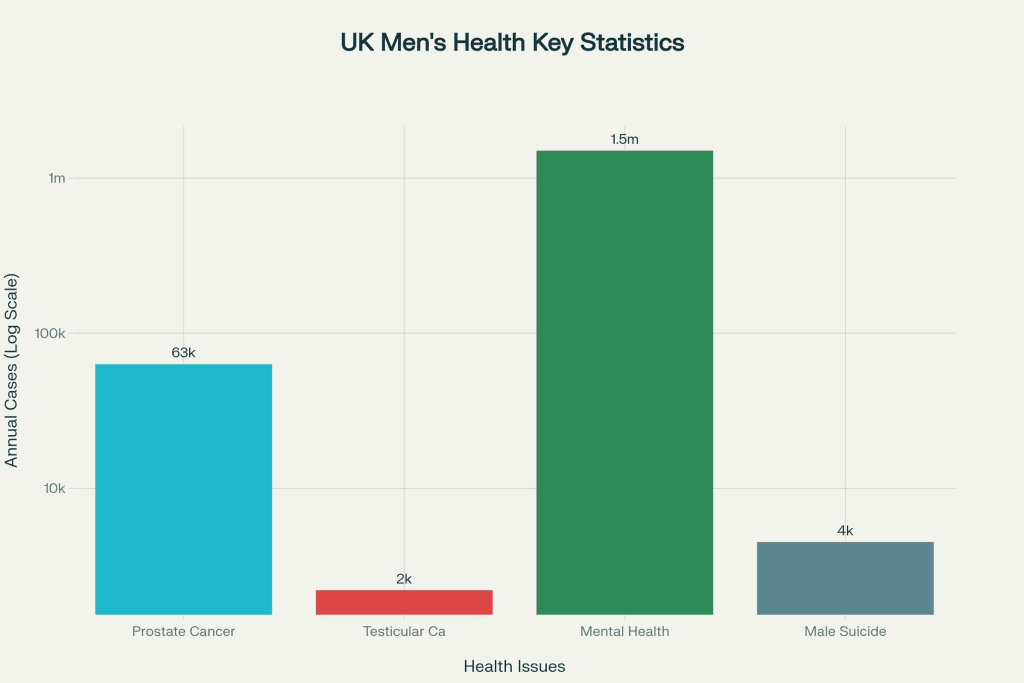 UK men's health key statistics UK men's health key statistics