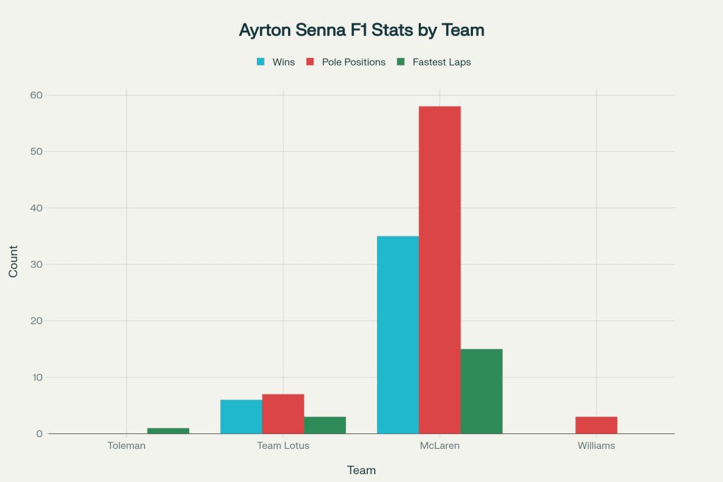 Ayrton Senna: The definitive biography of Formula 1's greatest legend
