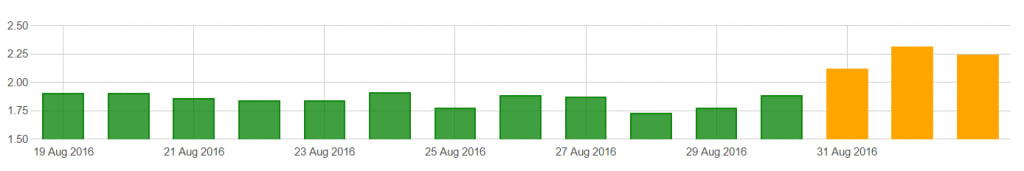 Algoroo SERP Volatility.