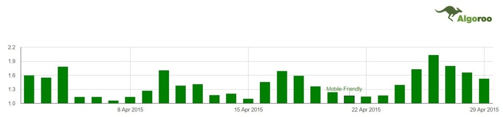 Algoroo SERP Volatility.