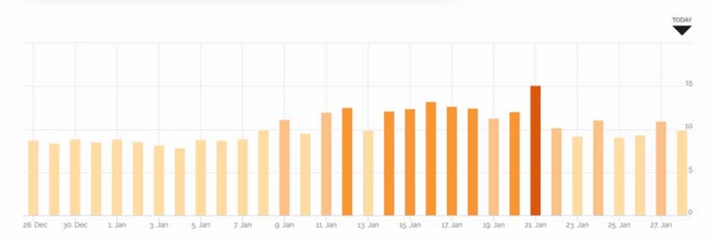 Google Grump UK Volatility.