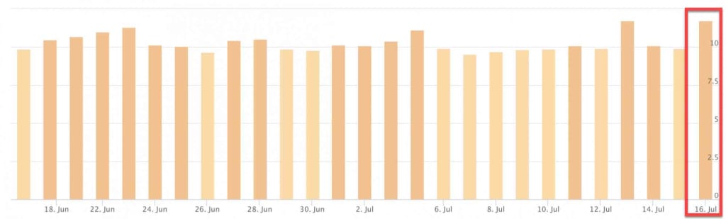 Accuranker 13th of July 2019