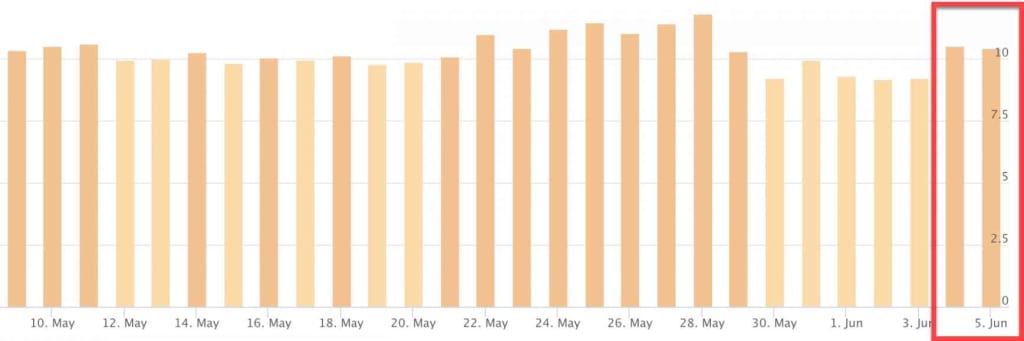 Accuranker 4th of June 2019