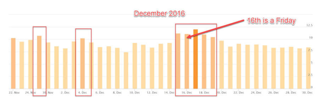 Google Grump - December 2016.