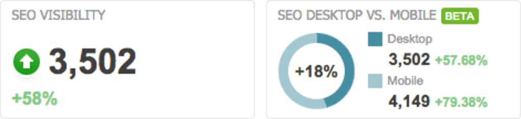 Panda Hit website showing some improvement.