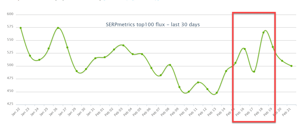 SERPMetrics 18th of February, 2022.
