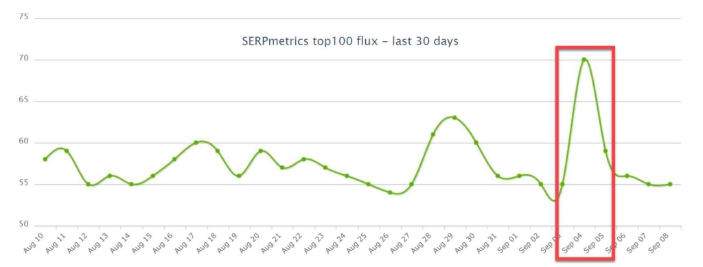 SERPMetrics 5th of September 2019.