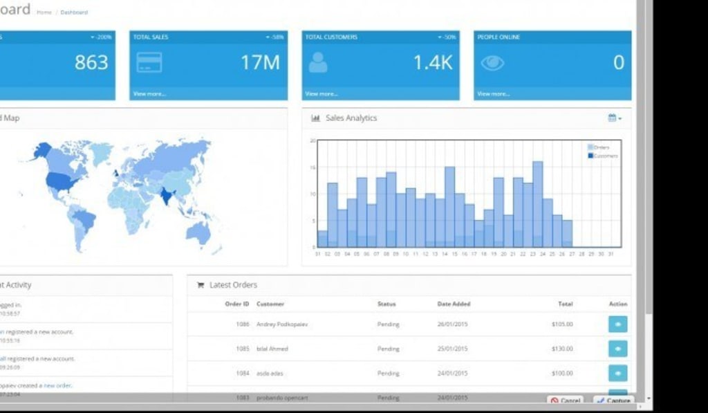 Dashboard Opencart.
